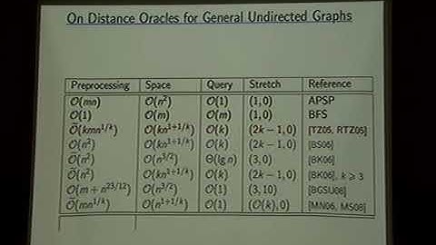 Christian Sommer (Uni. of Tokyo) / Approximate Shortest Path and Distance Queries in Networks