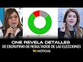 CNE revela detalles de escrutinio de resultados de las elecciones