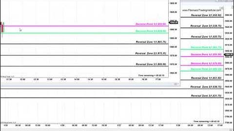FOMC S&P 3 POINTS FIBONACCI TRADE AND FIBONACCI ANALYSIS JANUARY 27