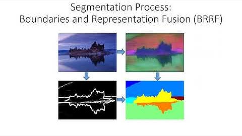 Enhancing Generic Segmentation With Learned Region Representations