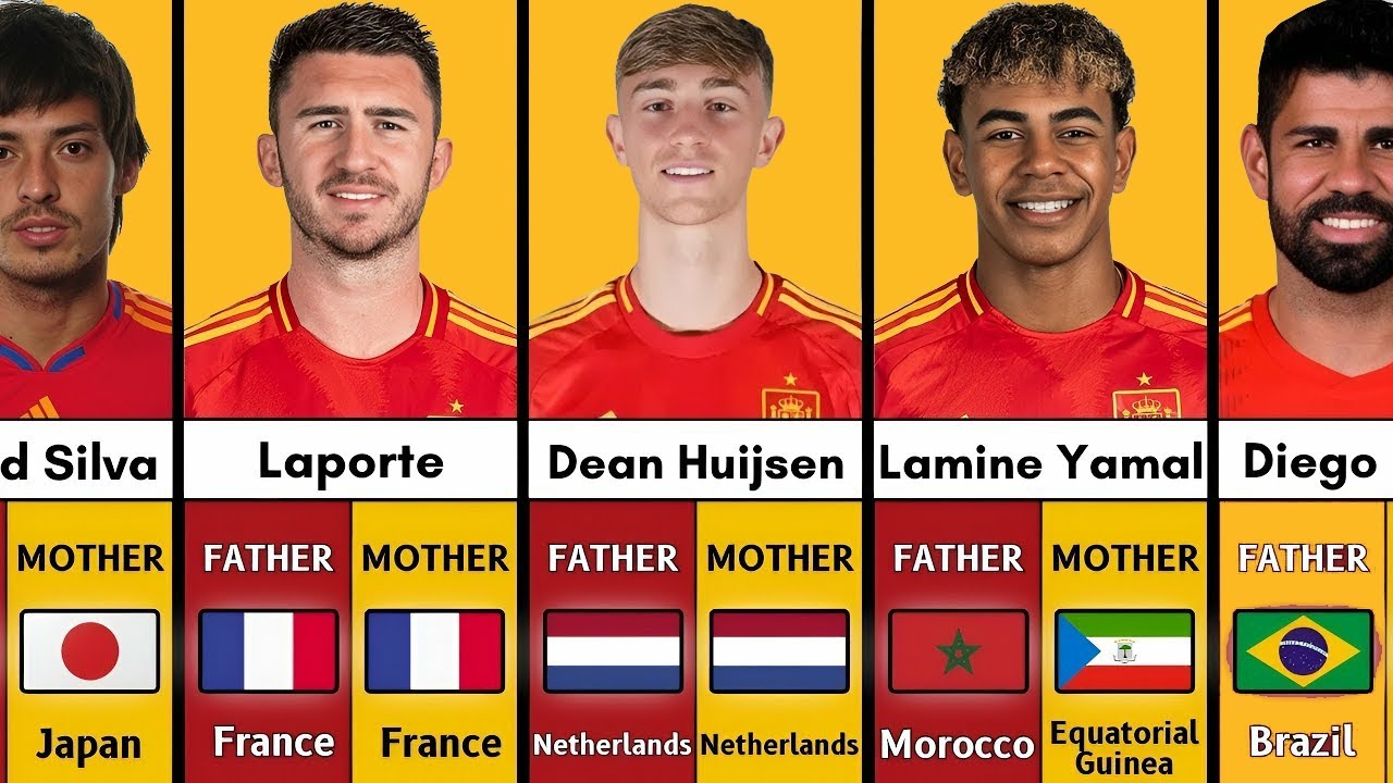 Origins of Famous Spanish Footballers 🇪🇸🌍 | Parents’ Nationalities