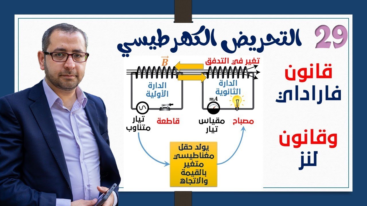 29- التحريض الكهرطيسي |1| قانون فاراداي وقانون لنز