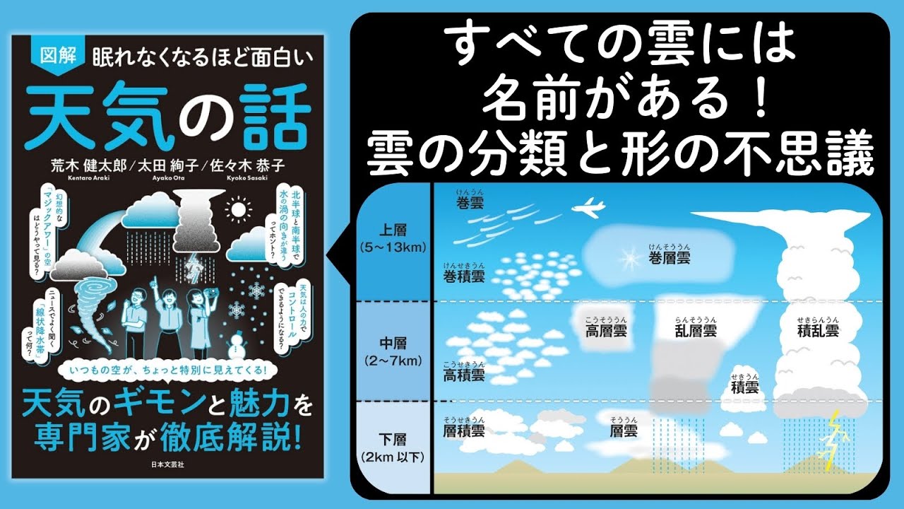 すべての雲には名前がある！雲の分類と形の不思議『眠れなくなるほど