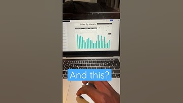Amazon FBA Sales dashboard tutorials