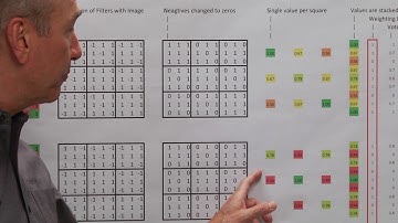 Whiteboard Wednesdays - The Simplest Neural Network Explanation Ever - Part 2