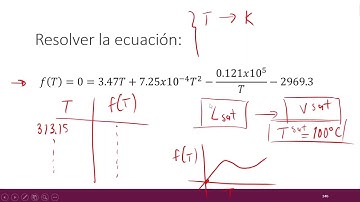Solución gráfica de una ecuación no lineal en Matlab