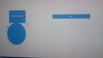 Simon explaining XML HTTP Request 1