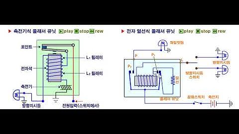 🔧 How a Turn Signal Flasher Unit Works | Automotive Basics Explained