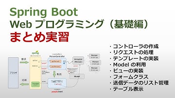 「Spring Boot Web プログラミング (基礎編)」まとめ実習