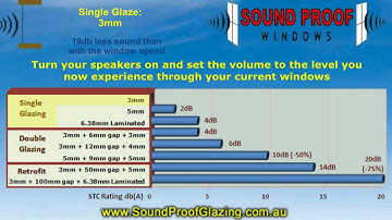 Sound Proof Windows Demonstration - single, double and retrofit / secondary glazing