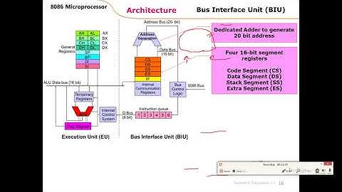 EL 302 UNIT 1 Lecture 3 8086 Architecture-1 By Ramesh Kumar, GPC Dausa