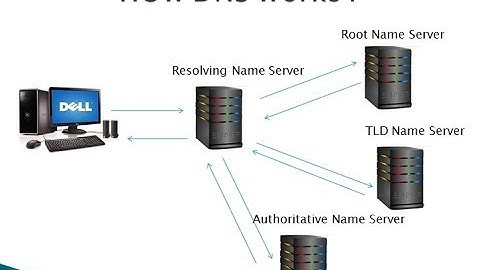 What is DNS  And How DNS Works || [Tamil]