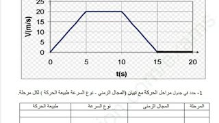 **إختبار نموذجي للمراجعة للسداسي الأول** فيزياء 2 متوسط
