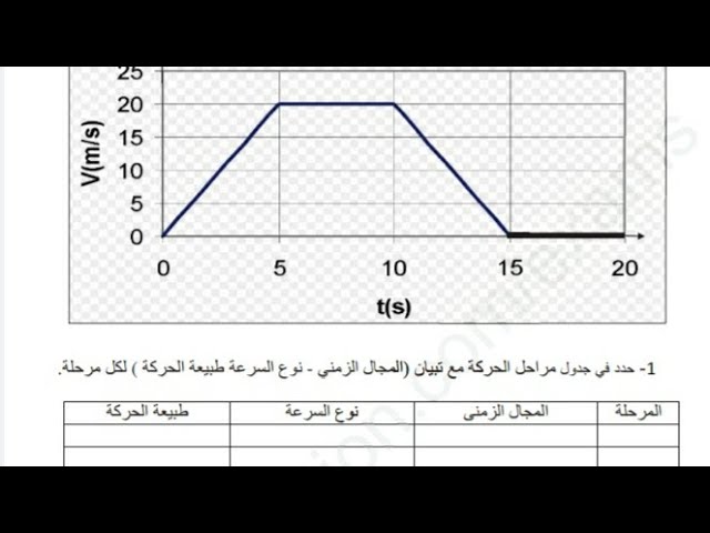 **إختبار نموذجي للمراجعة للسداسي الأول** فيزياء 2 متوسط