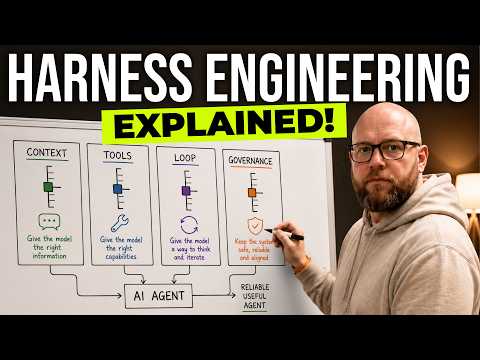 Harness Engineering: 4 Levers to Diagnose Any AI Agent