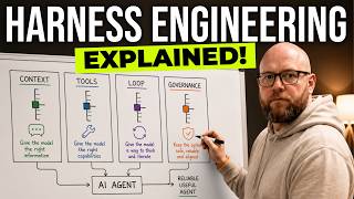 The 4 Levers of Harness Engineering