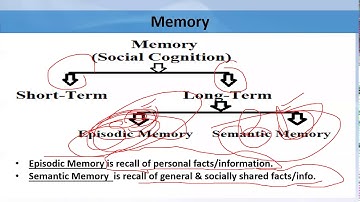 Lecture#03 (Part#B): Van Dijk