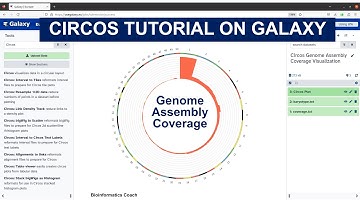 Galaxy Tutorial on  using CIRCOS  to visualize  Genome Assembly Coverage
