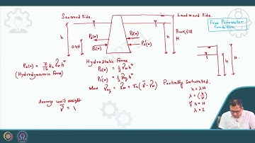 Seismic design of retaining walls (Continued) #CH23SP# swayamprabha