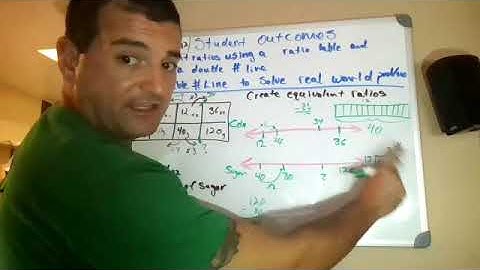 Grade 6 Module 1 Lesson 12 Eureka Math EngageNY