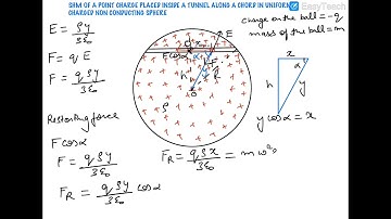 SHM OF CHARGE INSIDE A TUNNEL ALONG THE CHORD OF A SOLID SPHERE