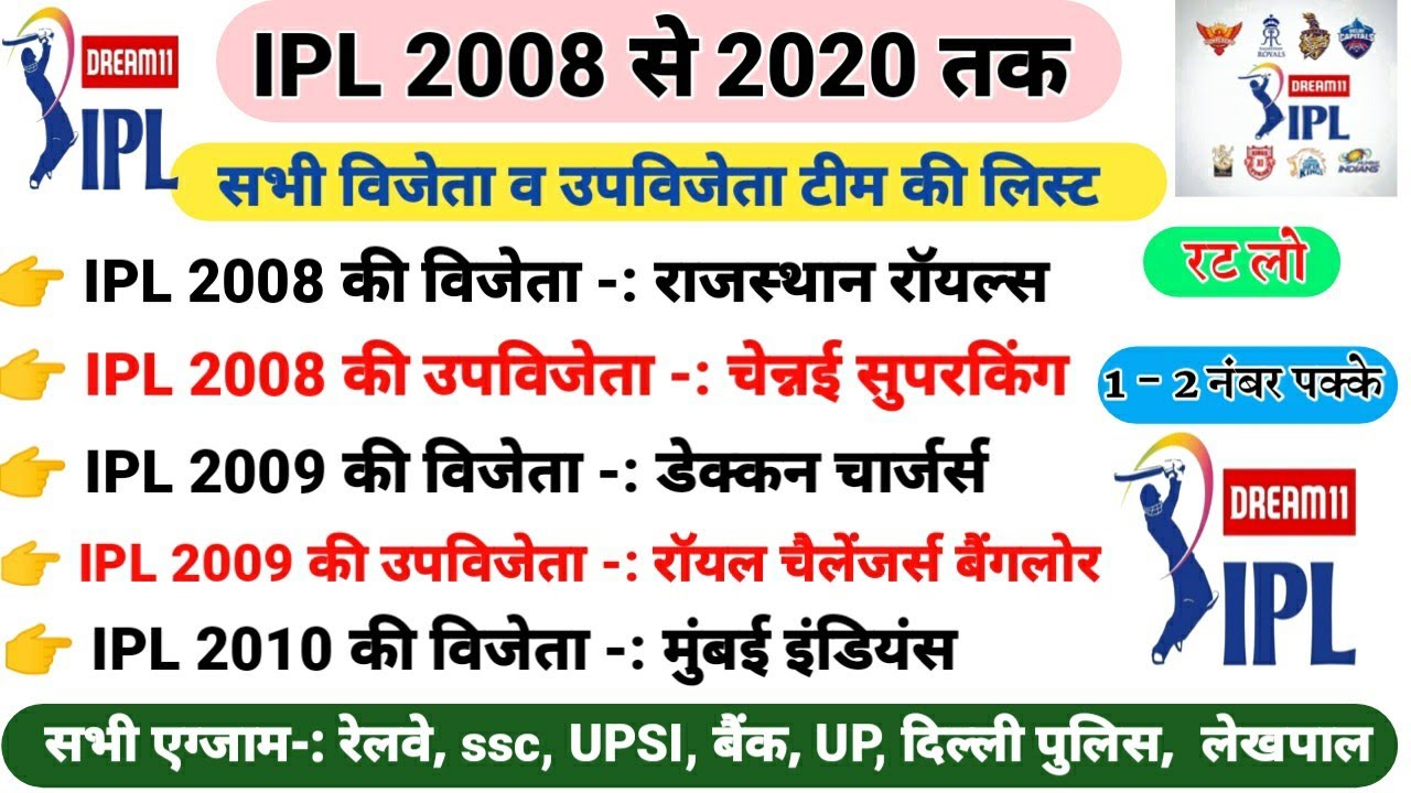 IPL विजेता व उपविजेता टीम लिस्ट | IPL important question | ipl current affairs 2020 | Railway NTPC