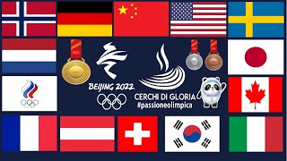 BEIJING 2022 MEDAL TABLE - IL MEDAGLIERE FINALE delle Olimpiadi Invernali di PECHINO 2022