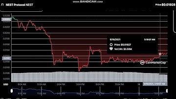NEST Protocol  NEST  - NEST Protocol to USD Chart