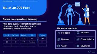 Supervised Learning (Part 2) and Training Sets
