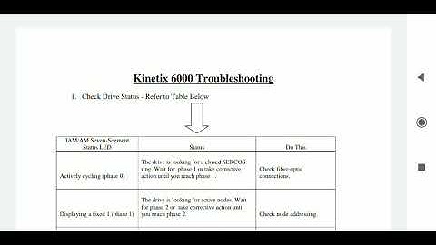 Rockwell kinetic 6000 drive troubleshooting