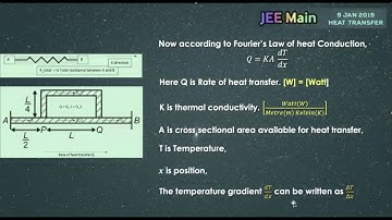 IIT JEE Main 2019 | Conceptually Explained | Properties of Solids & Liquids (Heat Transfer)