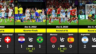 Results of all the matches of the 2022 World Cup Knockout