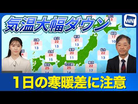 [Caution: Temperature Swings] Significant Temperature Drop Expected Tomorrow Morning; Watch Out f...