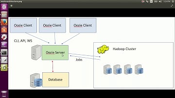 Apache Oozie Introduction | Hadoop Ecosystem Component | DM | DataMaking | Data Making