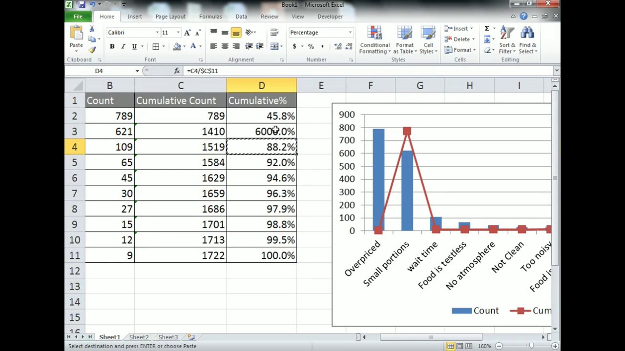 Pareto Analysis Chart In Excel Youtube