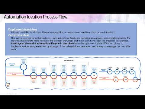 Automation Hub -