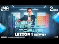 Chemistry 2nd Secondary Chapter 3 Lesson 1 PERIODIC TABLE