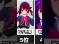 【推しの子】何かがおかしいランキング #推しの子