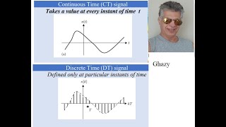Converting CT signal to DT Signal
