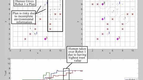 Symbolic Motion Planning for Multi-Robot Systems with Human-in-the-Loop