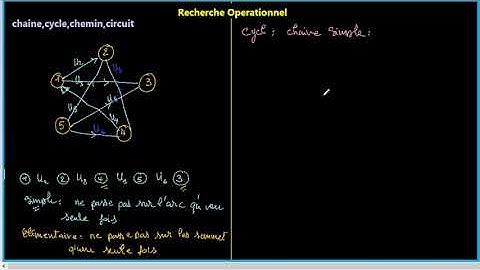 chaine ,cycle, chemin, circuit, avec les concepts de simple et élémentaire, eulérien et hamiltonien