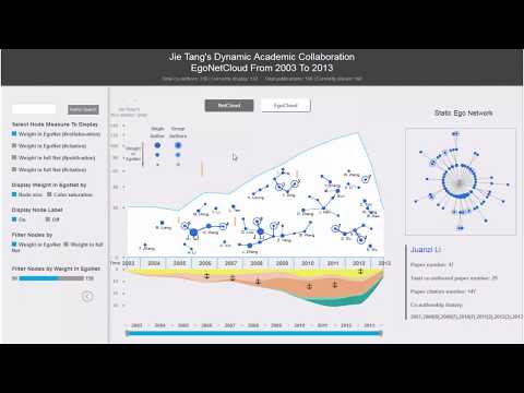 Event-based Egocentric Dynamic Network Visualization - 25sec demo