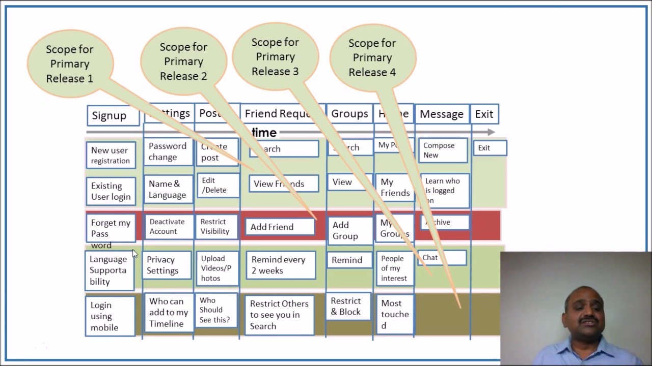 Story Mapping Agile Template - Maxresdefault