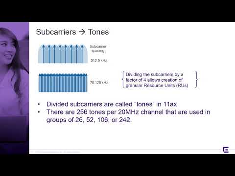 OFDMA: The Key Technology of 802.11ax