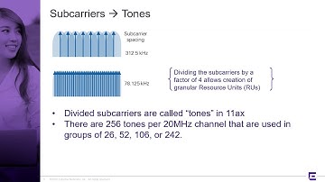 OFDMA: The Key Technology of 802.11ax