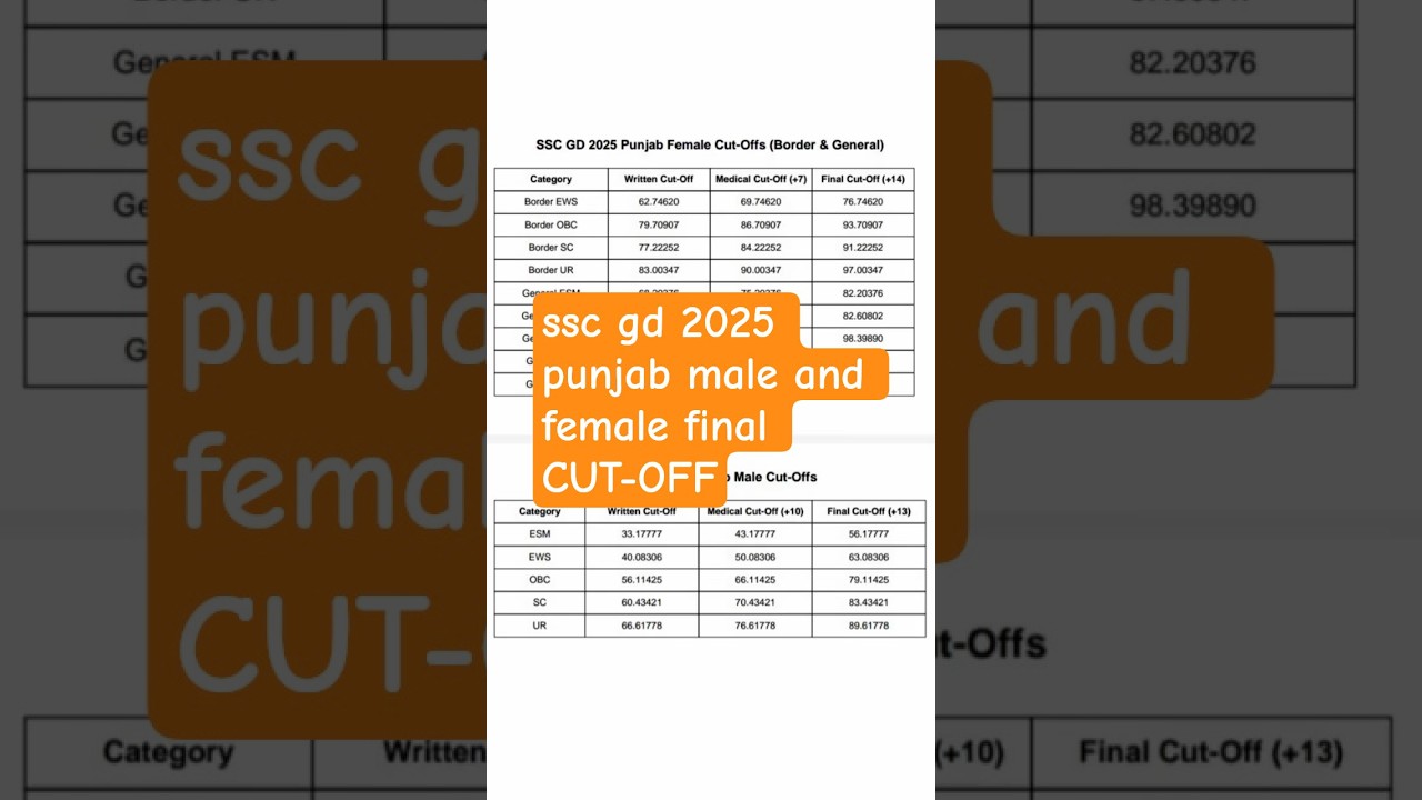 SSC GD 2025 PUNJAB MALE & FEMALE CUTOFF / SSC GD PHYSICAL DATE OUT / 