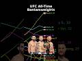 Every UFC Bantamweight Ranked in Animated Charts (2025-10-23)
