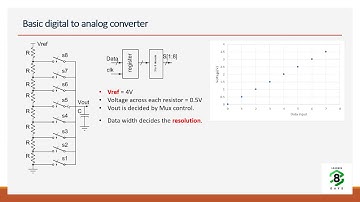 SoC Design Foundation - Mixed Signal Design