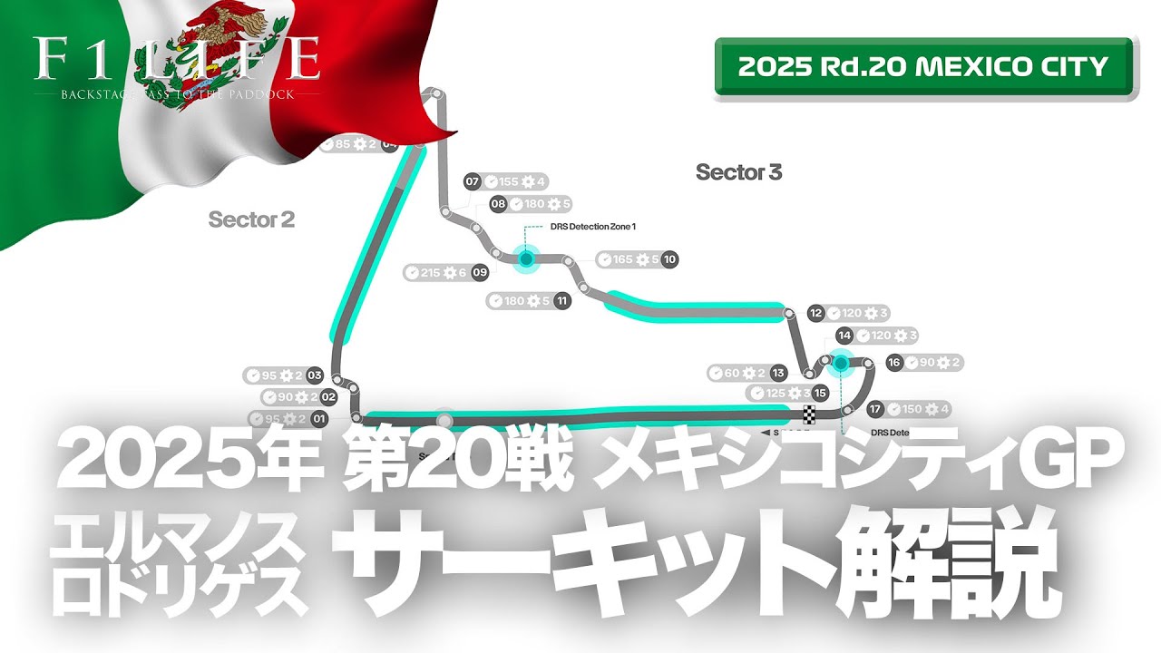 Mexico City GP] Commentary by Autódromo Hermanos Rodríguez! [2025