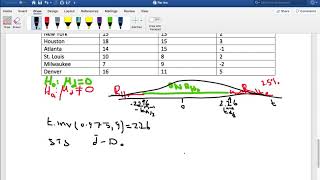 Two Sample Hypothesis Testing and Interval Estimation 9 Testing Matched Samples Pairs    Example Inc